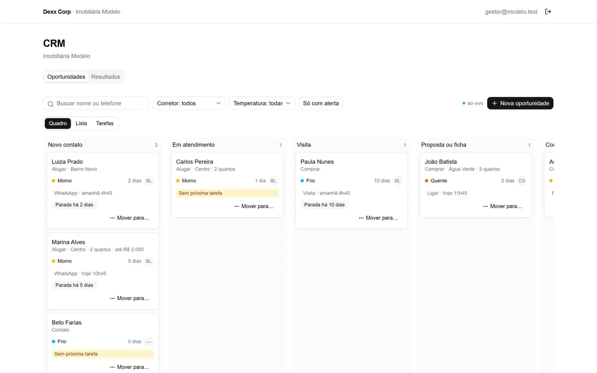 Quadro do CRM com as colunas Novo contato, Em atendimento, Visita e Proposta. Cada cartão mostra o cliente, o que procura, a temperatura, o vendedor e há quantos dias está parado.