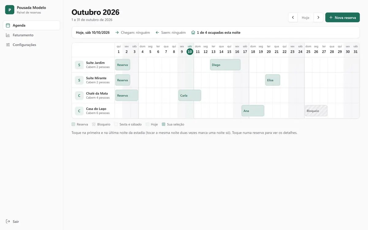 Agenda de outubro de uma pousada de demonstração com quatro unidades (Suíte Jardim, Suíte Mirante, Chalé da Mata e Casa do Lago) e as reservas de cada uma no mês.
