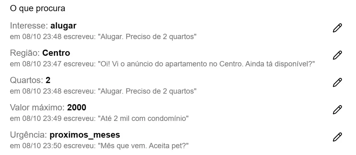 Ficha do cliente com o que ele procura: alugar, no Centro, 2 quartos, até 2000, para os próximos meses. Embaixo de cada dado, a mensagem que ele escreveu e a hora.